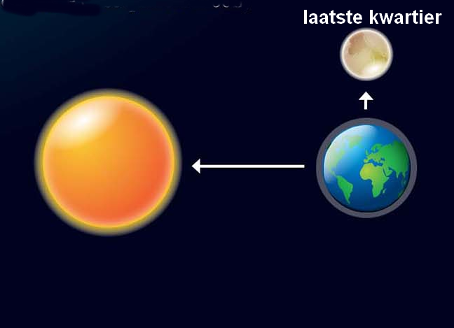 Laatste kwartier